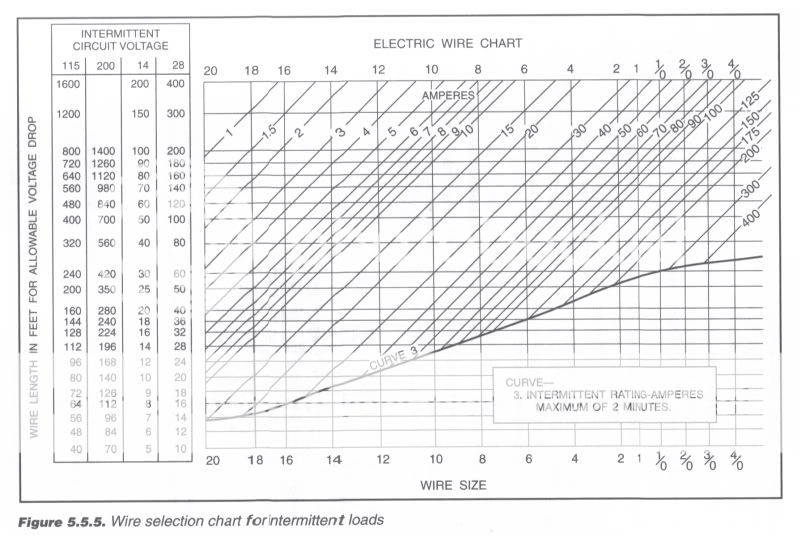 FAQ Wire gauge selection NASIOC
